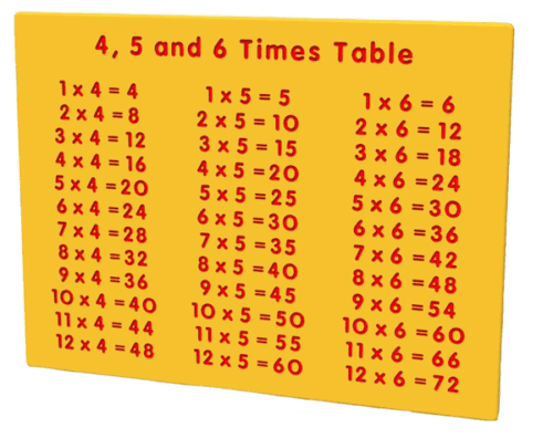 4-5-6-times-table-play-panel-outdoor-play-equipment