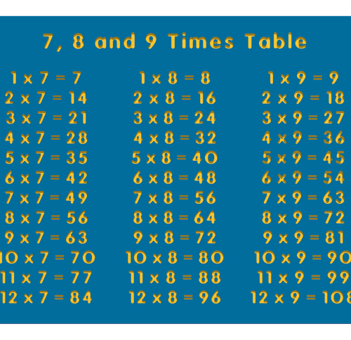 7, 8 and 9 Times Table Play Panel