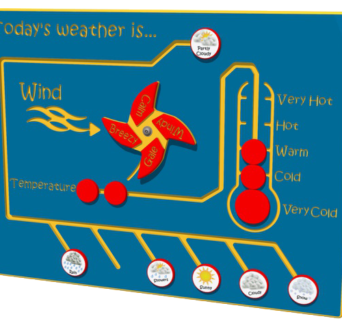 Today's Weather Is....