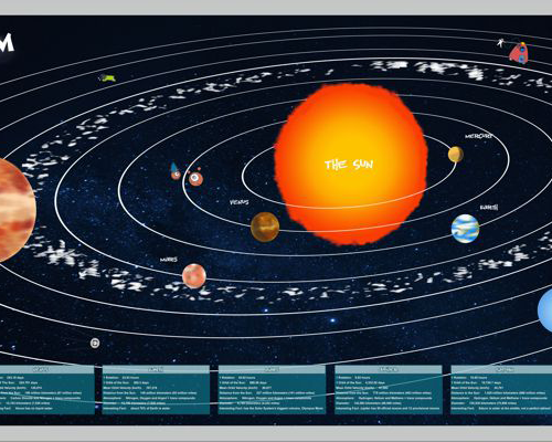 Our Solar System Game Board Top Kit