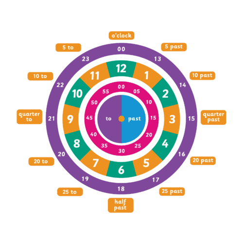 Playground-Marking-Educational-Clock