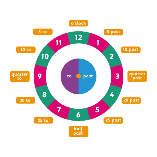 Playground-Marking-Learning-Clock