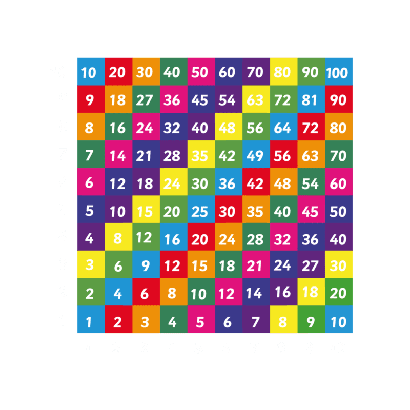Multiplication Grid 1 10 Solid Playground Marking