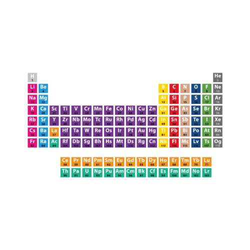 Playground-Marking-Periodic-Table