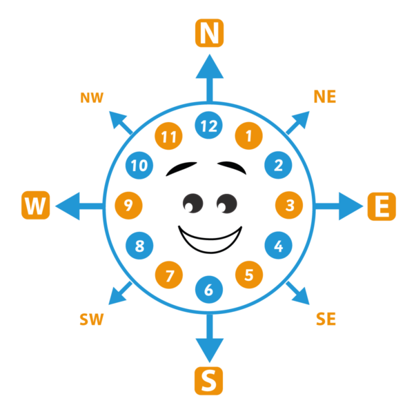 Playground Marking Smiley Compass Clock