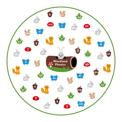 Playground-Marking-Woodland-Phonics-Large