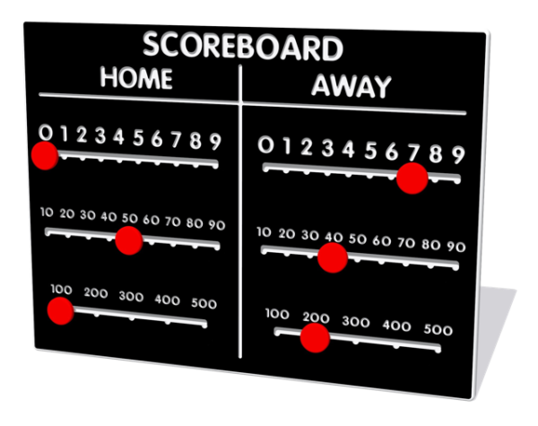 Scoreboard Play Panel