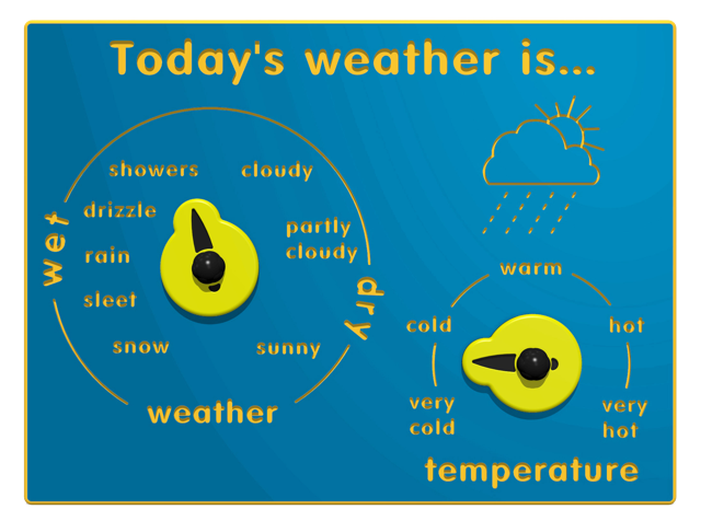 Today's-Weather-Is-Play-Panel Medium