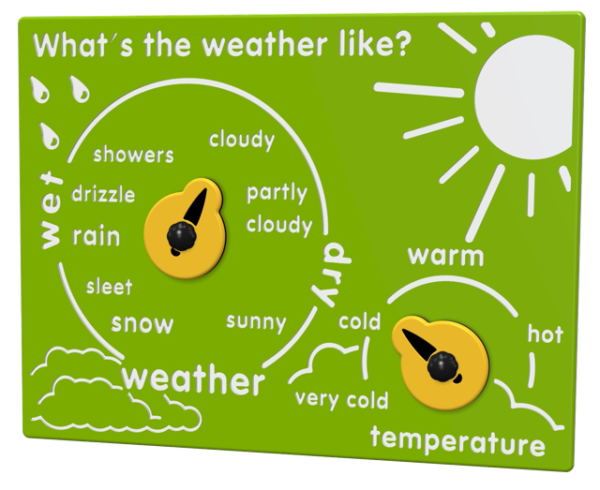 What's The Weather Like Play Panel